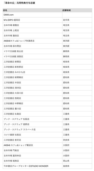 Ske48 チームeのtwitterアーカイブ 17年2月21日 Arkaibu Project48
