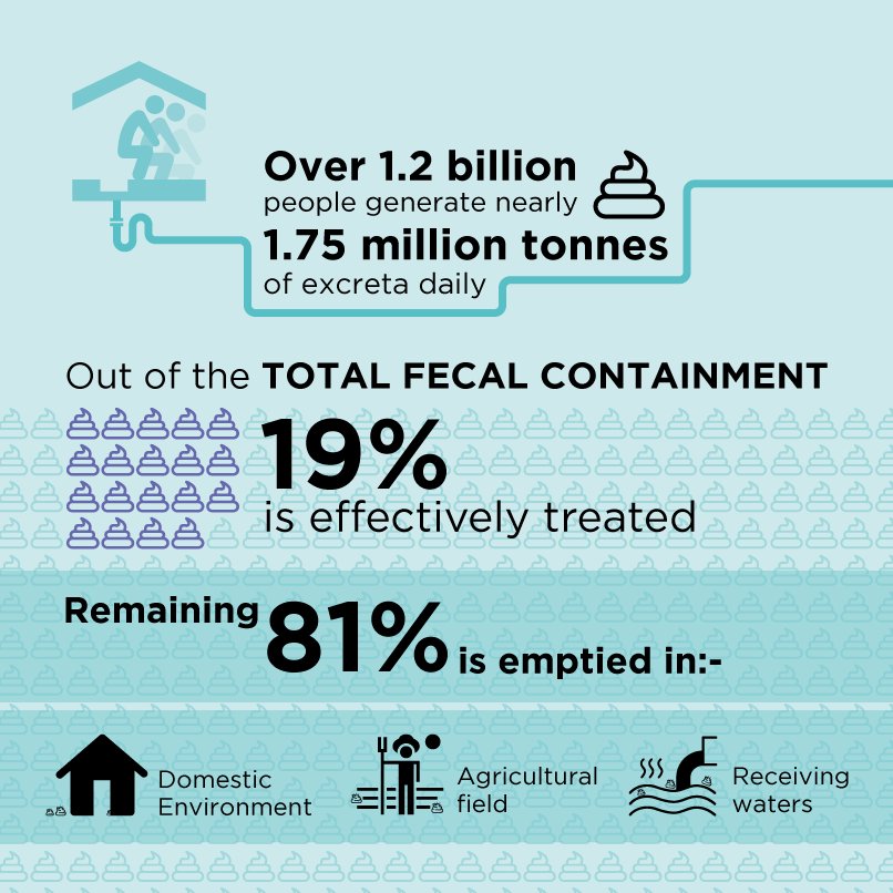 FSM_India's tweet photo. Its not just about #ODF India, but comprehensive treatment of faecal sludge management. #FSMCleanupIndia #FSM4 #swachhbharat https://t.co/OoXP0MjlME