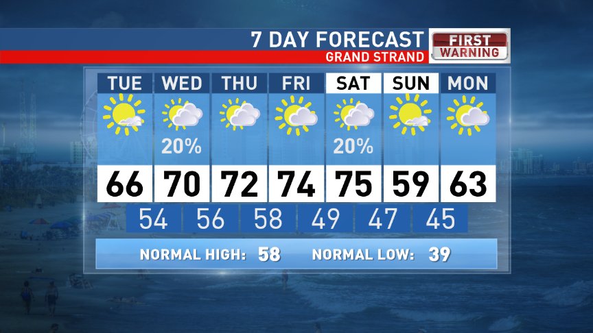 EdPiotrowski's tweet photo. Any chance of seeing winter over the next 7 days? No! Nein! Neit! Good night :) #scwx https://t.co/HcC4GzaSXq