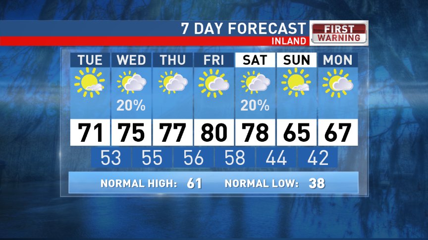EdPiotrowski's tweet photo. Any chance of seeing winter over the next 7 days? No! Nein! Neit! Good night :) #scwx https://t.co/HcC4GzaSXq