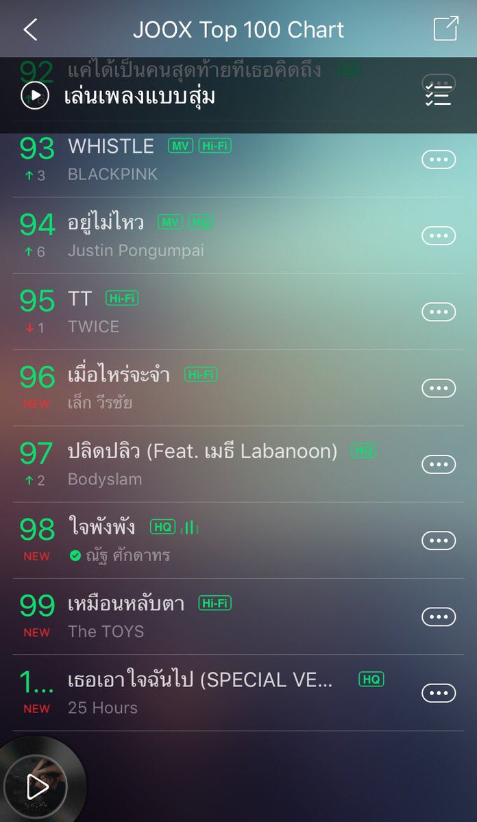 kaeriko_k's tweet photo. @NATsakdatorn #เนเธเธเธฑเธเธเธฑเธ NEW 98 #JOOXChart #JOOX https://t.co/GsQp5n5zWH