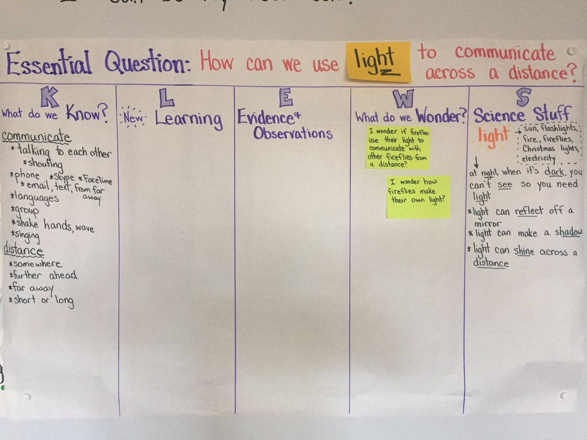 Klews Chart Science