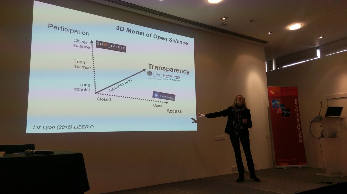 wjeng's tweet photo. Dr. Liz Lyon is presenting Research Transparency--research paper session at #idcc17 https://t.co/ZiFkB6AZnD