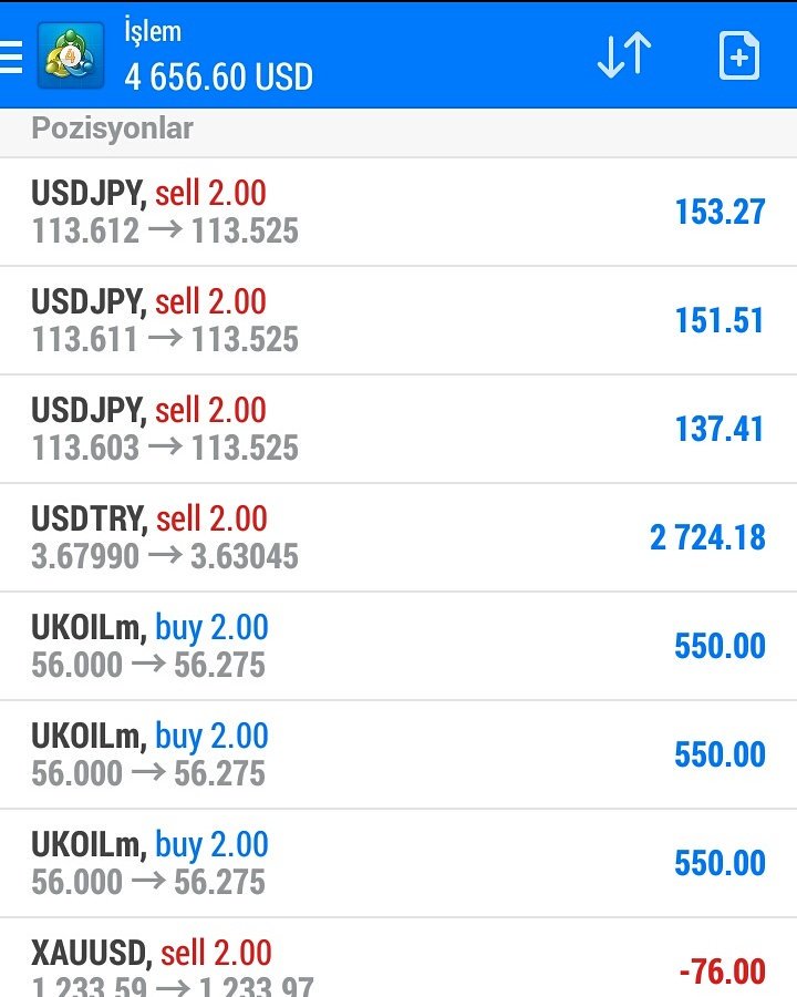 forex account