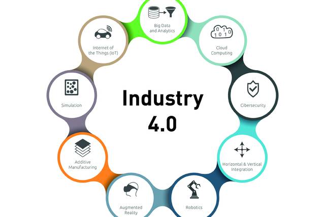 belikesoftware's tweet photo. Industria 4.0 como industria del futuro: #robótica colaborativa, #RA, #bigdata, #IoT https://t.co/jvJYXpfx65 por @deusto #industria40 https://t.co/4efF57RTHx
