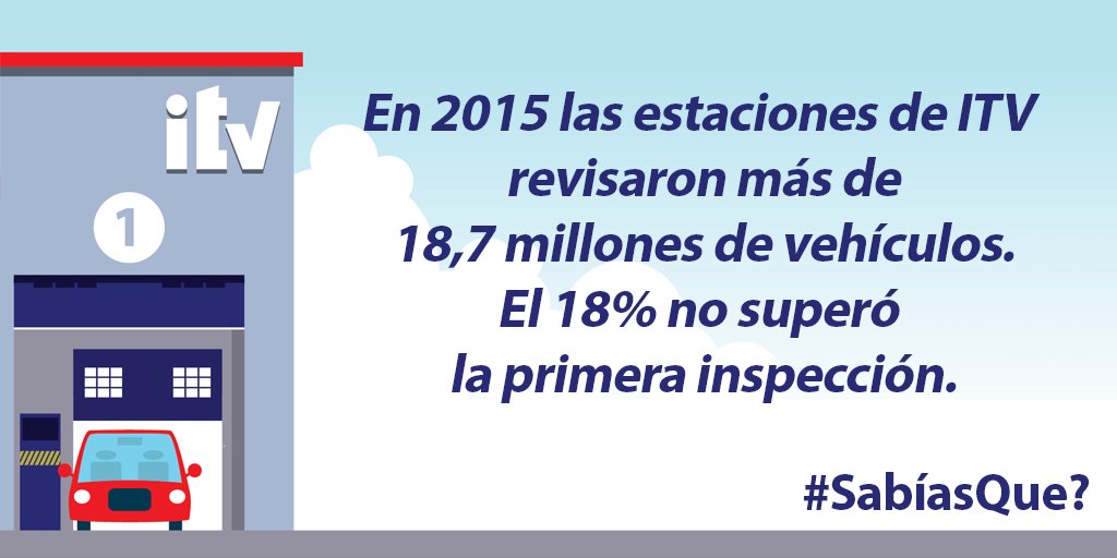 Casi uno de cada cinco vehículos debe regresar a la #ITV tras la primera inspección #SabíasQue aeca-itv.com