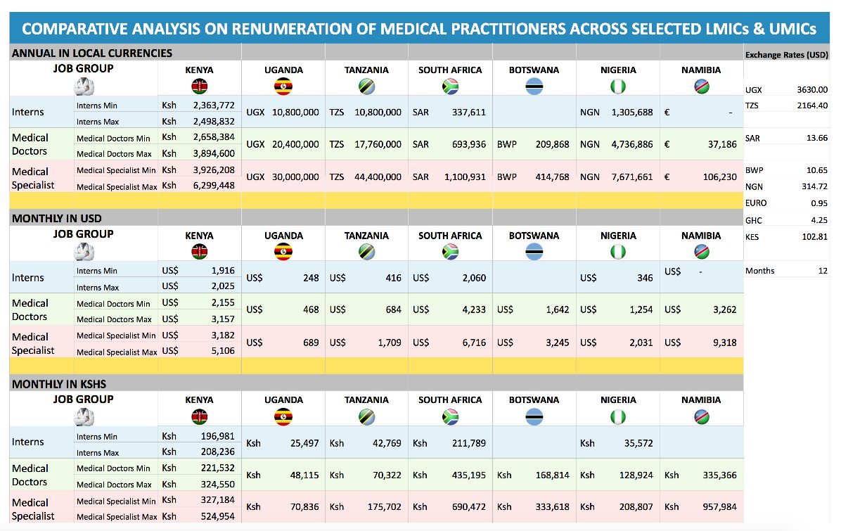 Arinaitwe Solomon (@gennorthcote) on Twitter photo 