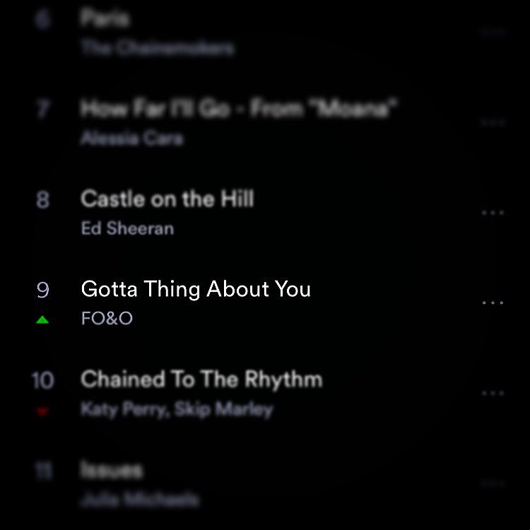 FOandOmusic's tweet photo. 😍😍😍😍😍😍😍😍😍#9 på @SpotifySweden top 50?!?!!!! https://t.co/uzEXNV9nzn