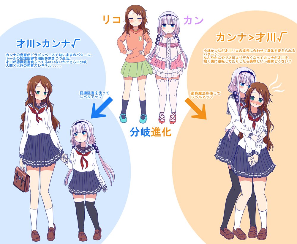 てらのてら子 W 8 على تويتر 才川リコと小林かンなの分岐進化の可能性について図解してみました てらのてら子 W 8 على تويتر 才川リコと小林かンなの分岐進化の可能性について図解してみました