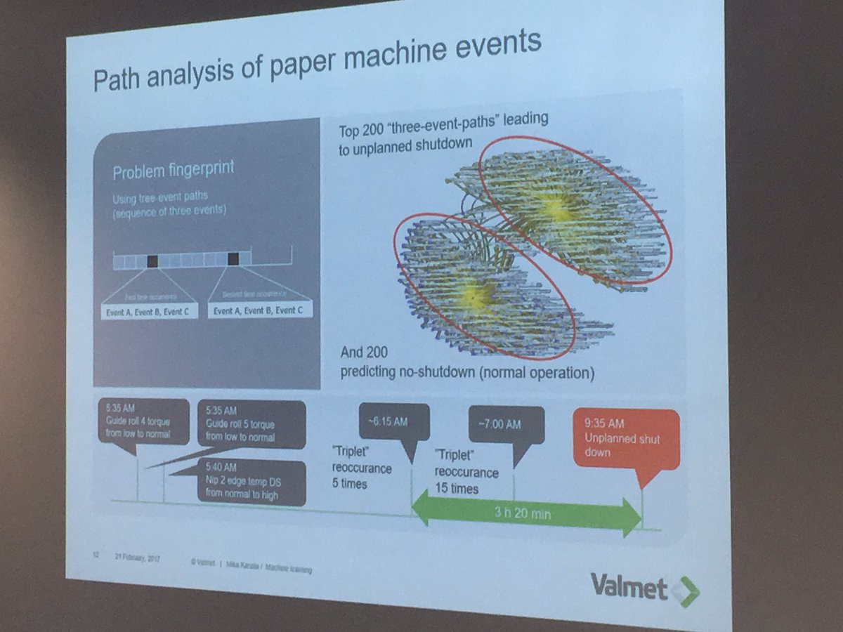 huhtelin's tweet image. #pathanalysis #papermachine #PredictiveAnalytics #ML #AI #Kampusareena