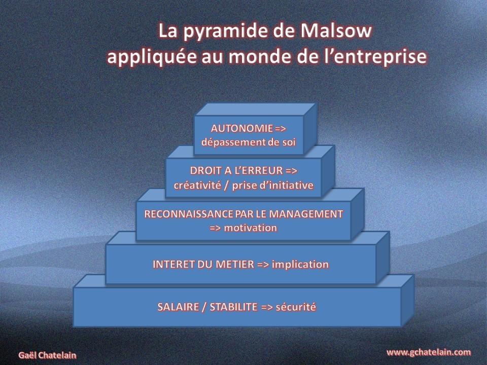 La pyramide de Maslow adapté au monde de l'entreprise #réalisationdesoi #besoins #pyramide