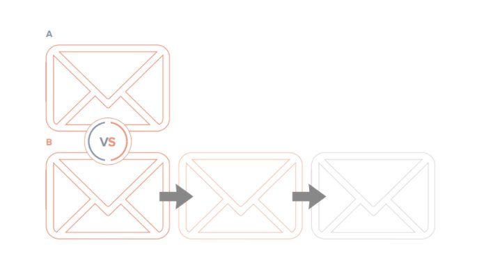 James_DW's tweet photo. A/B testing — an overview https://t.co/coys3vKy6z https://t.co/WBA69Csr4Y