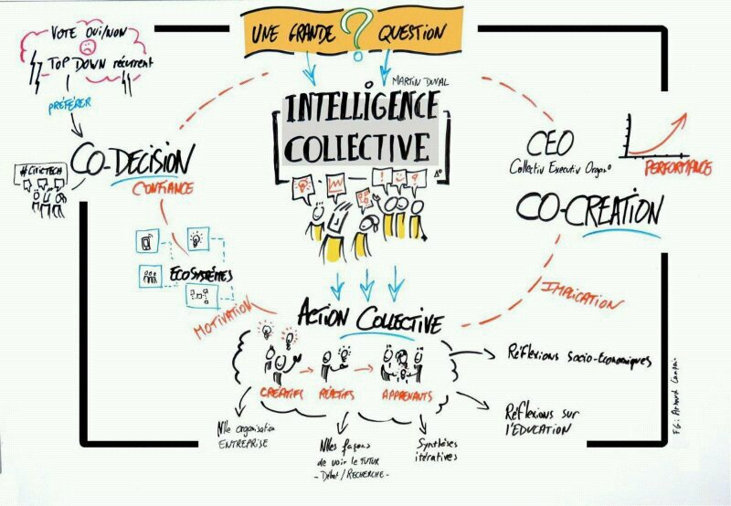 #intelligencecollective