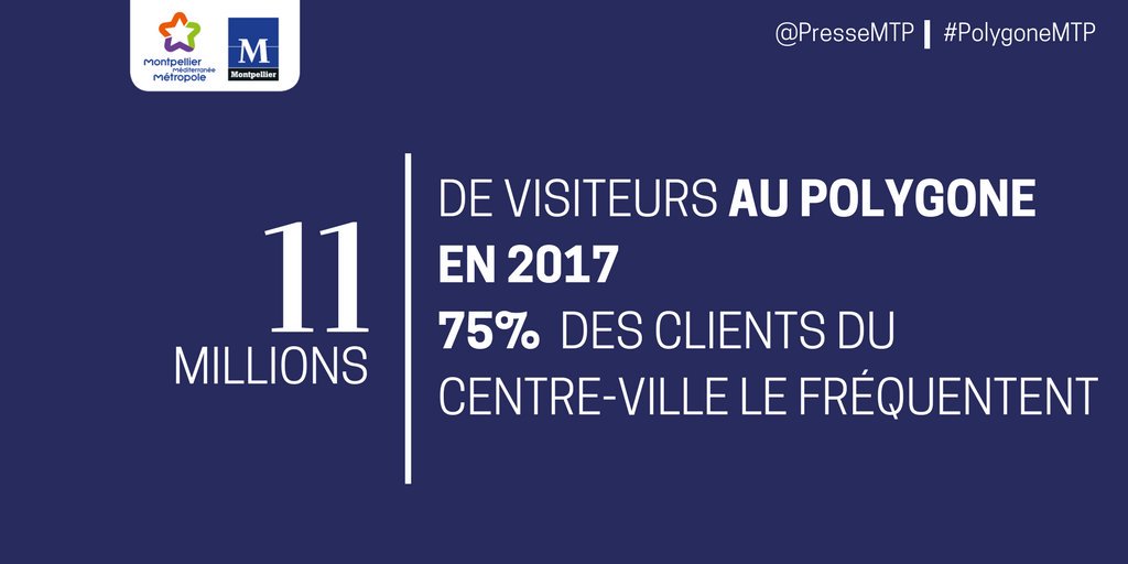 PresseMTP's tweet photo. 11 millions de visiteurs ont fréquenté le #PolygoneMTP en 2017 cc @PolygoneMTP https://t.co/lnu0pJdmON