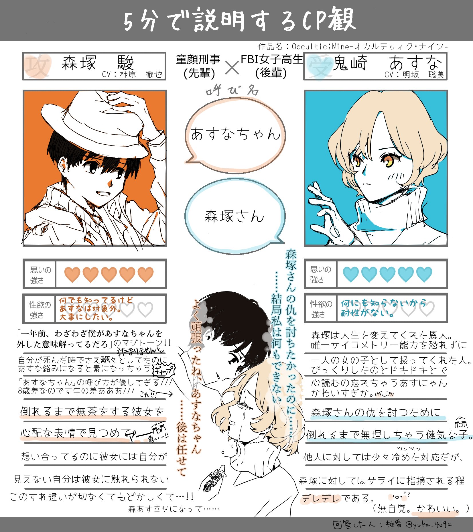柚香 Sur Twitter 注意 オカルティック ナインネタバレを含みます 森あすへの愛が溢れてたまらない ぎゅうぎゅうに詰め込んだのでぜひ拡大して見てください 森あすが 好きだ 5分で説明するcp観 素敵 柚香 Sur Twitter 注意 オカルティック ナインネタバレを含みます 森あすへの愛が溢れてたまらない ぎゅうぎゅうに詰め込んだのでぜひ拡大して見てください 森あすが 好きだ 5分で説明するcp観 素敵