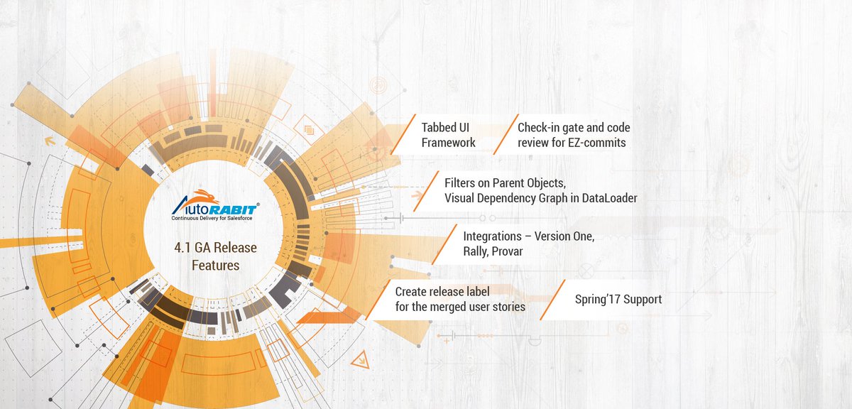 autorabit's tweet photo. World's first generic #MergeEditor supporting both #GIT and #SVN with conflict resolution built in cloud - I am #AutoRABIT 4.1 !!!! https://t.co/n9etW2YFYZ