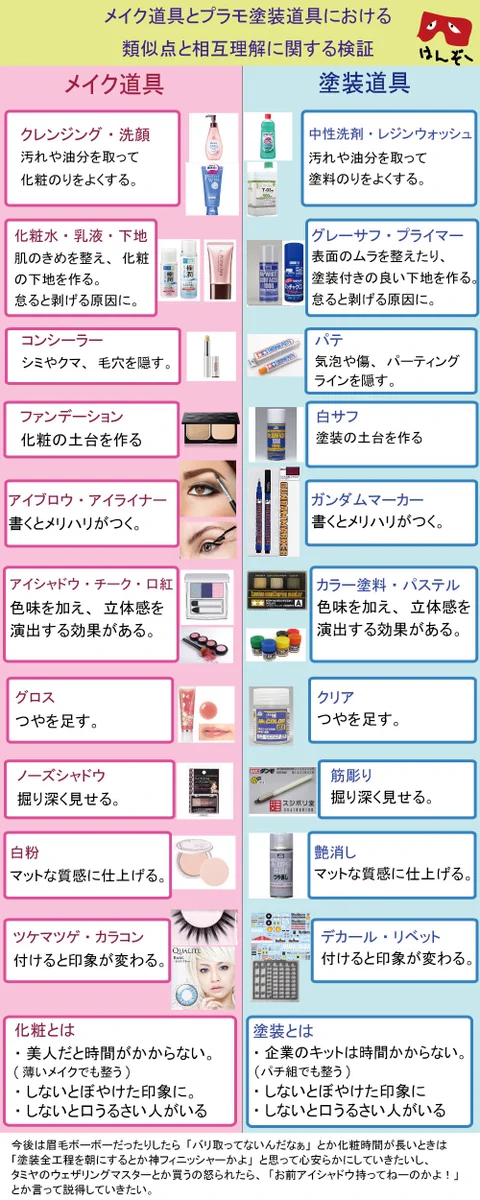 女性のメイク道具と男性のプラモ塗装道具の類似点まとめ！「それいるの？」の疑問をスッキリ解決！