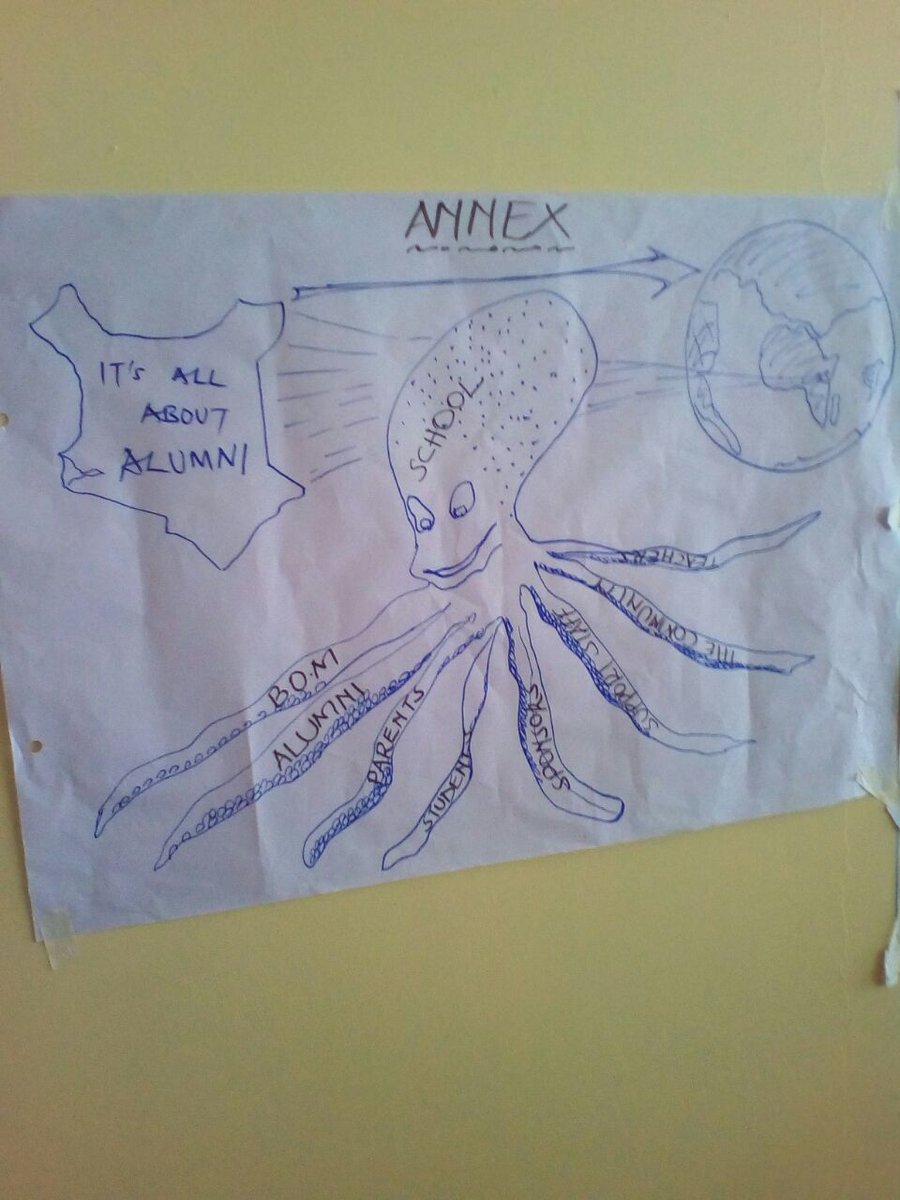futurefirstke's tweet photo. #DifferentDrawings from #DifferentGroups with the #SameInstructions.... Showcasing the brilliance and creativity at #AlumniLeadershipProgam https://t.co/D5ZFPSmsJ0