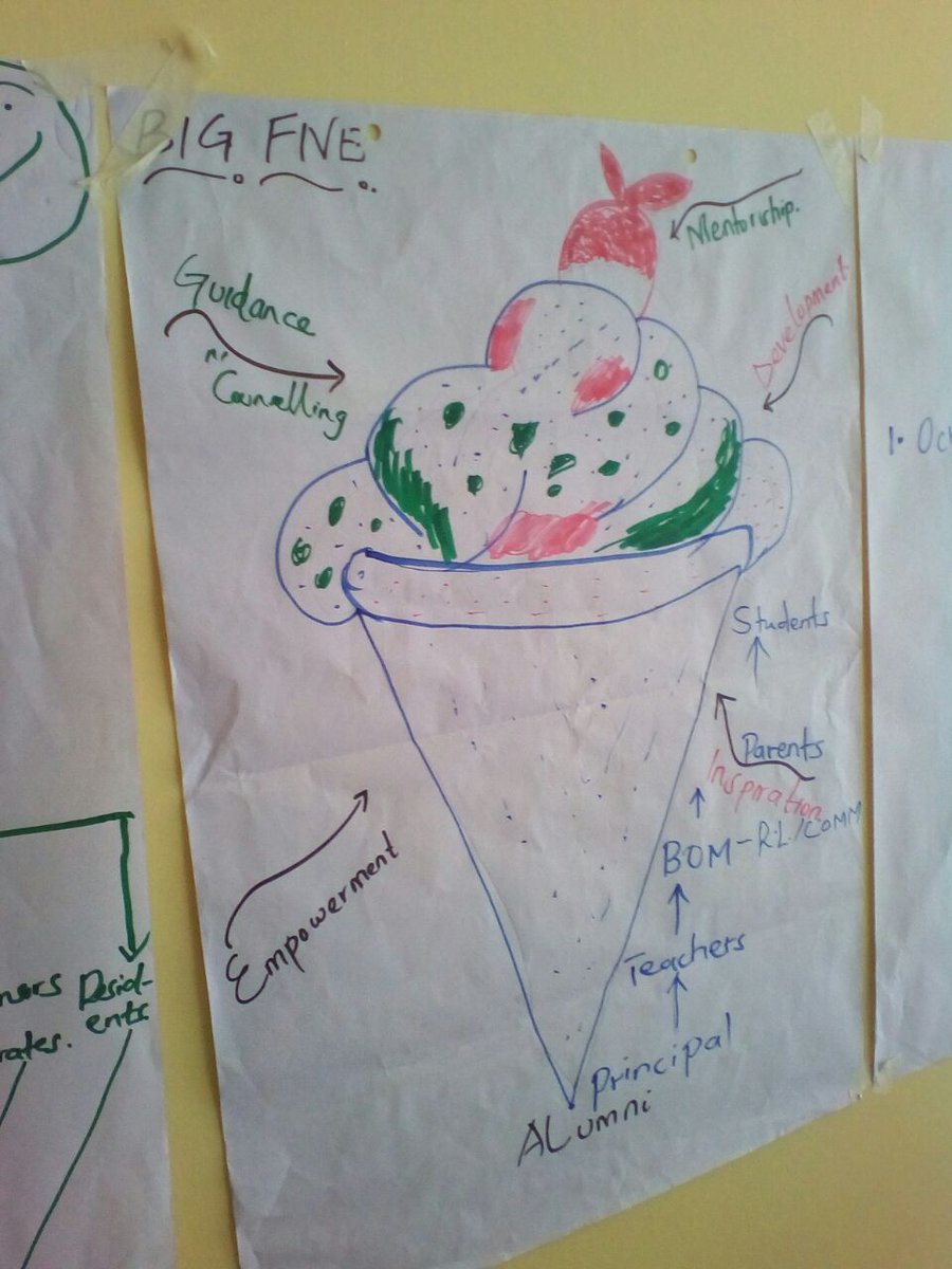 futurefirstke's tweet photo. #DifferentDrawings from #DifferentGroups with the #SameInstructions.... Showcasing the brilliance and creativity at #AlumniLeadershipProgam https://t.co/D5ZFPSmsJ0