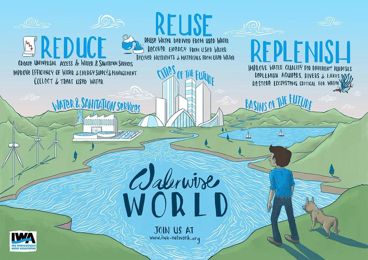 Engage with us in raising awareness about the role of #water in connecting us across boundaries for #worldwaterday  worldwaterday.org/wtd-events/sha…