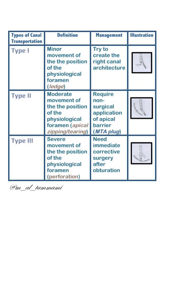 د. مساعد التمّامي on Twitter "Types of canal transportation
