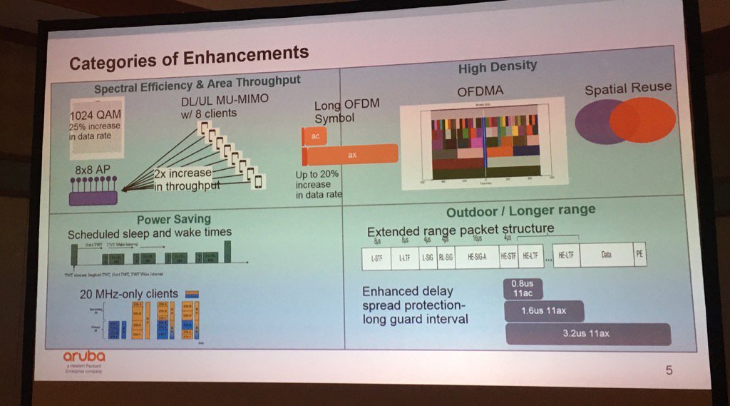 JussiKiviniemi's tweet photo. 802.11ax enhancements in a nutshell #WLPC https://t.co/Zsa2Rtrym5