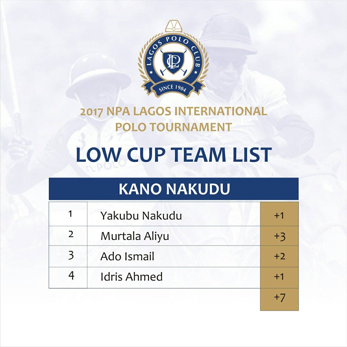 LagosPoloClub's tweet photo. The The team list for @kanonakudu at the Npa Lagos Polo Tournament #lagospolo2017 #lagosplayspolo #2017NLIPT https://t.co/jyb3vEFeYb