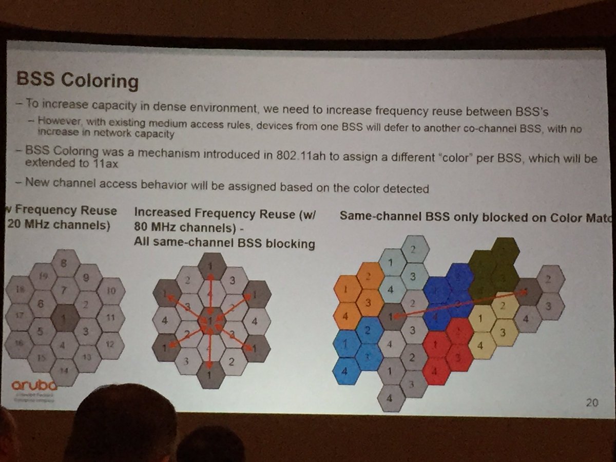 bradweldon's tweet photo. I knew my art classes would come in handy later in life. #802.11ax BSS coloring. #WLPC https://t.co/AcVShw990e