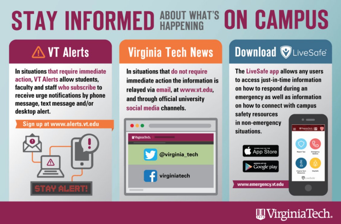 virginia_tech's tweet photo. Reminder: VT Alerts test scheduled for today, at all six Virginia Tech regions, locations https://t.co/OUJVi6oEQT https://t.co/qMSjt5kYx0