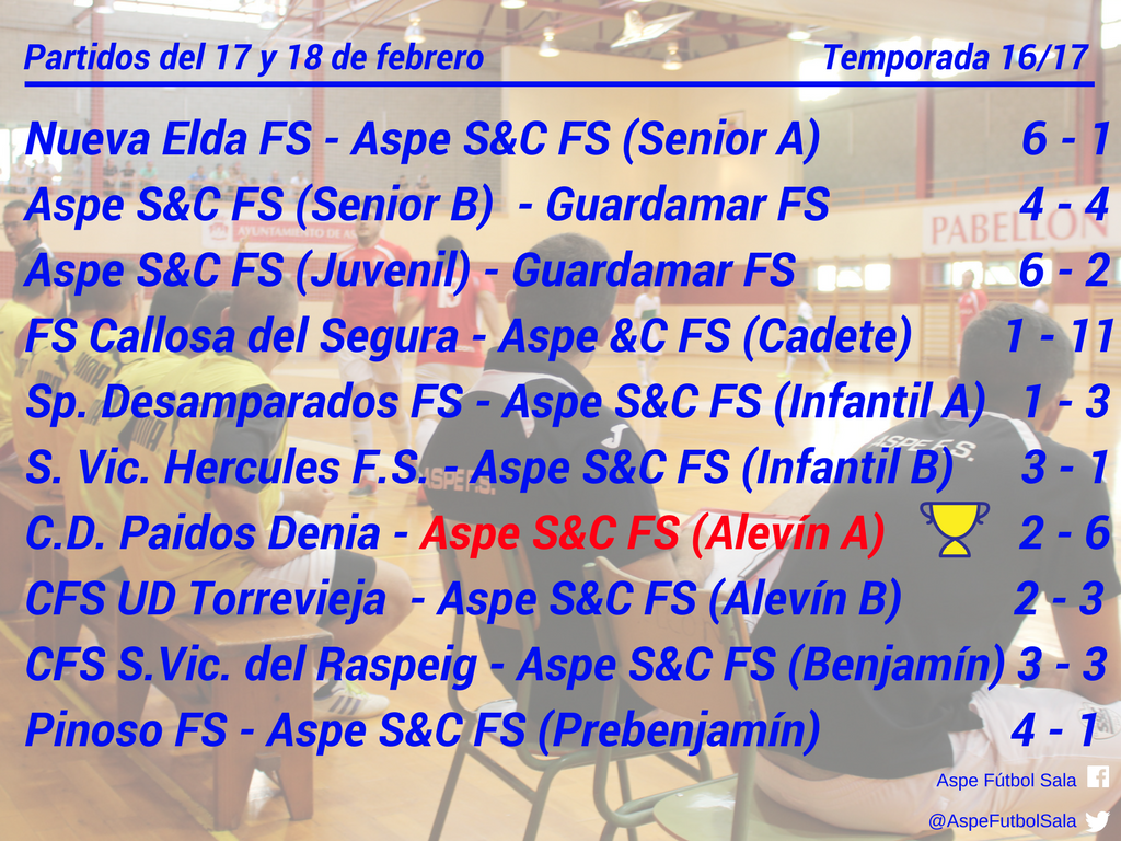 AspeFutbolSala's tweet photo. Aquí os dejamos los resultados del fin de semana, unos resultados que dejaron al Alevín A campeón de liga.🤣🤣#AspeFS https://t.co/eK4mZxtva9