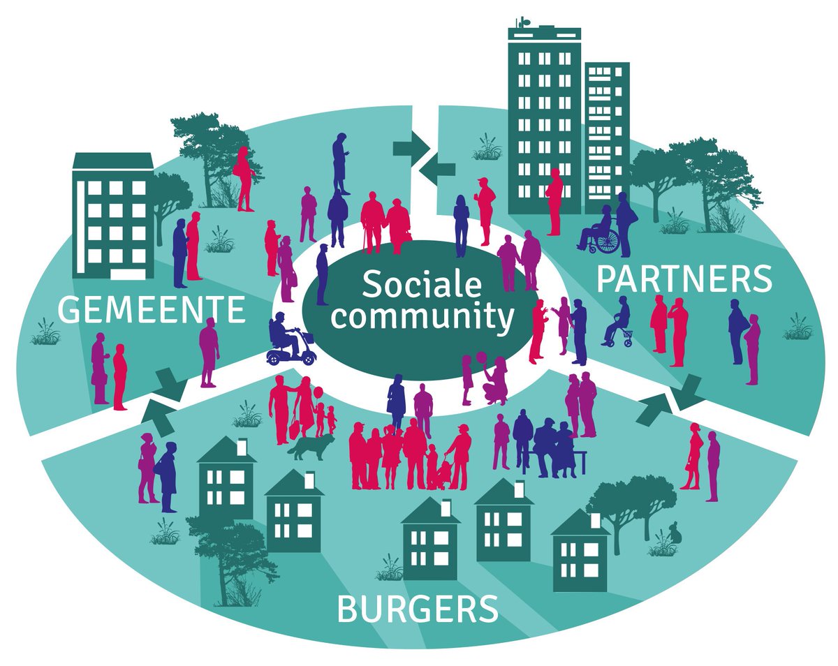 Spilter's tweet photo. Samenwerken in #SociaalDomein? Meld je aan voor de kennissessie op 16 maart van De Sociale Verbinders https://t.co/4WRYRmwXi9 https://t.co/EKN3yz5Hr3