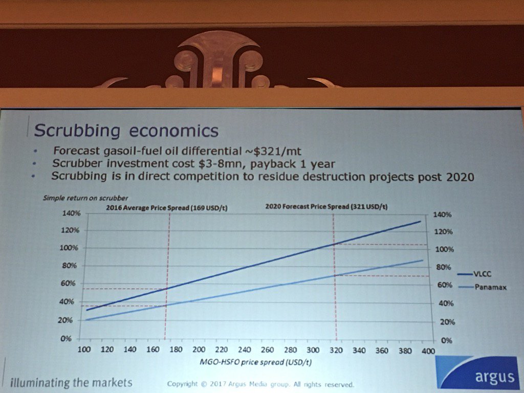 ronaldbackers's tweet photo. Also attention to IMO sulphur directive at #Argusforums. Forecast of gasoil - fuel oil difference at $321/ton #IPWeek https://t.co/LRuQ2VEjyR