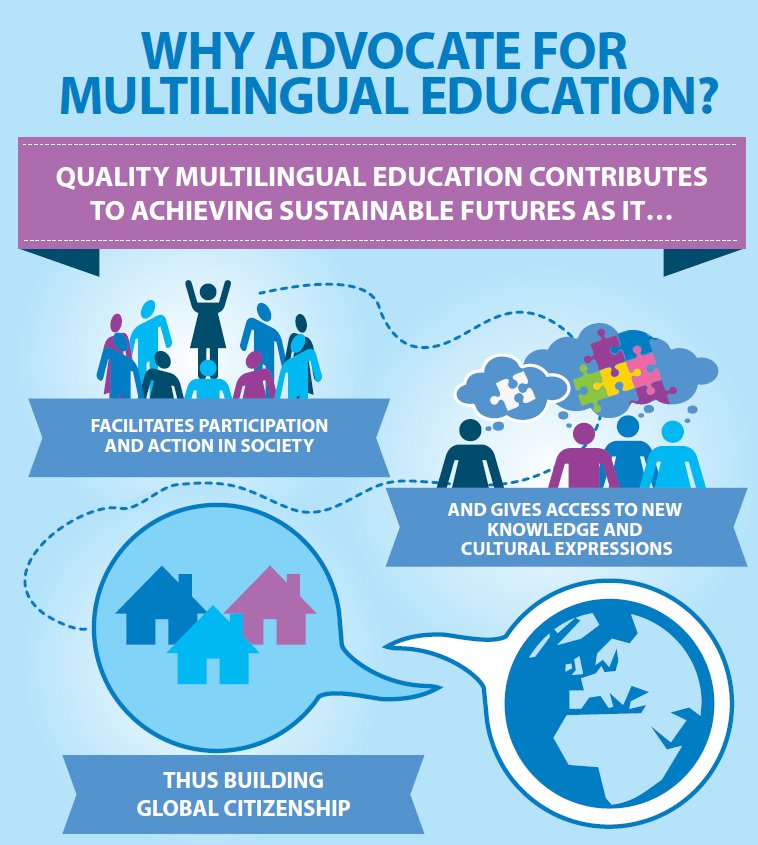 UNESCO's tweet photo. Find out how multilingual education can foster global citizenship around the world: https://t.co/3PquOQmDYE #MotherLanguageDay #GCED https://t.co/AWxa9iW6nV