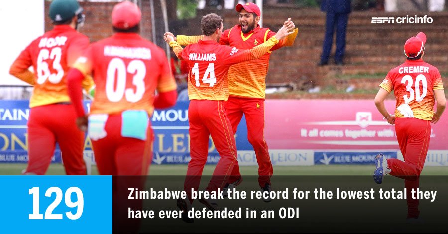 Statsguru link: bit.ly/2mhP9AZ 

#ZIMvAFG