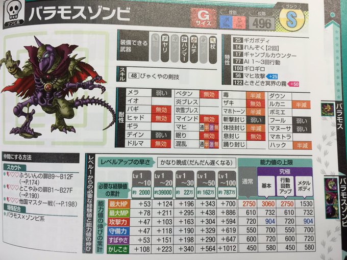ドラゴンクエスト列伝 ロトの紋章 紋章を継ぐ者達へ 作画 藤原カムイ 脚本 梅村崇 監修 堀井雄二 最新27巻の無料立ち読みとダウンロードはコチラから ネタバレ感想もあり スマホクラブ
