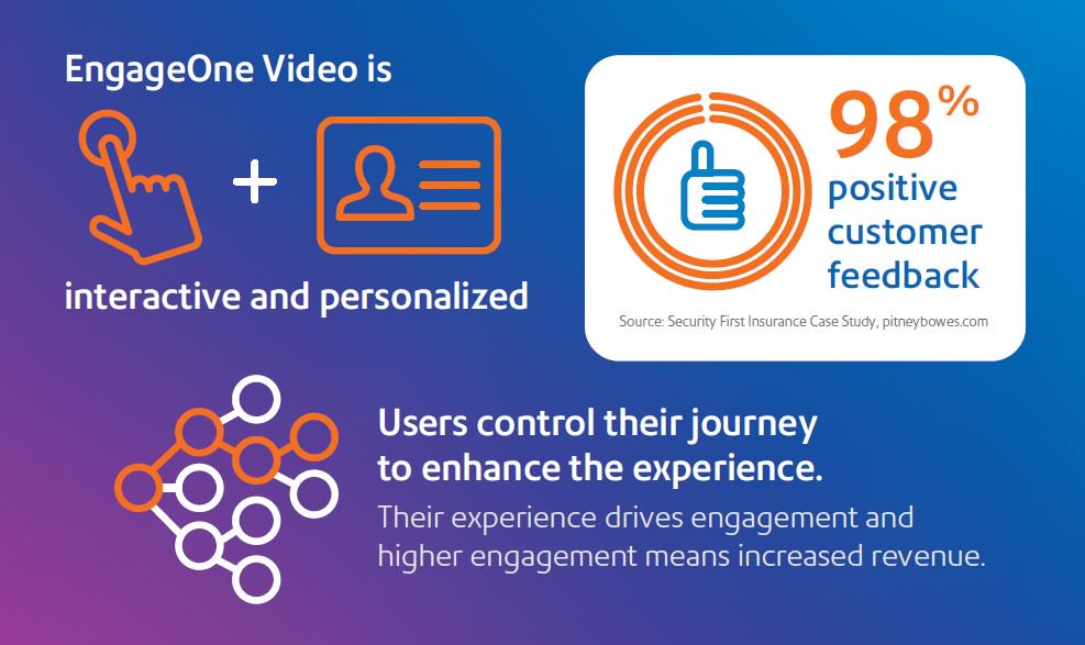 PitneyBowes's tweet image. The video revolution is here. Click here for an EngageOne® Video experience pbi.bz/2lqzvEe #doxnet #HID17
