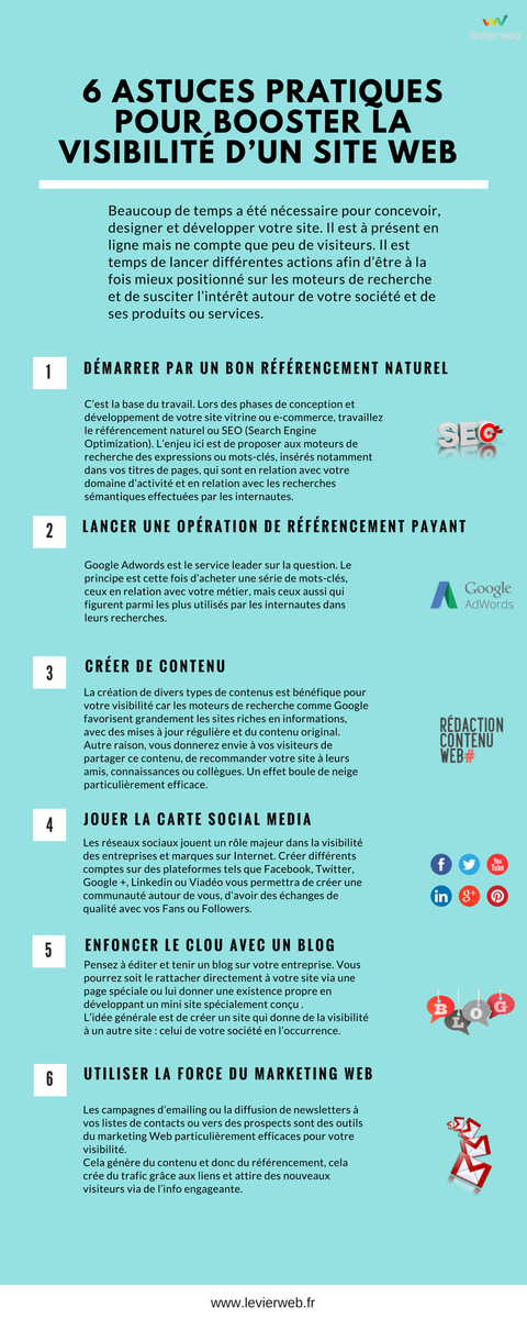 LevierWeb tweet picture