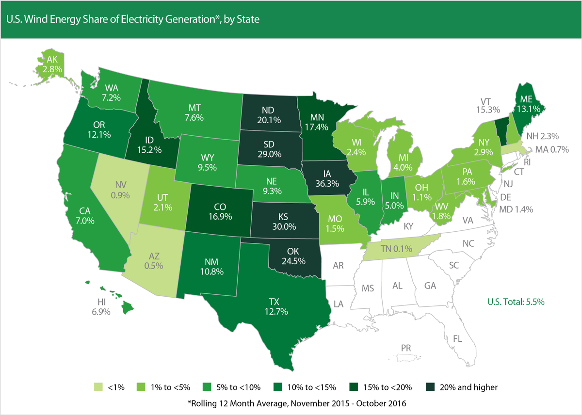 USCleanPower's tweet photo. How much electricity does your state get from #windpower? https://t.co/1qKGgJ3Yly