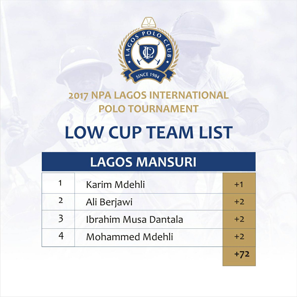 LagosPoloClub's tweet photo. The #teamlist for Lagos Mansuri for the NPA Lagos international polo tournament #lagoslovespolo #2017NLIPT #lagosplayspolo #lagospolo2017 https://t.co/0oWqjMG5uE