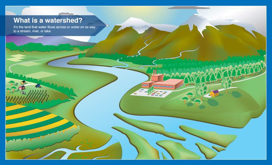 We all live in a watershed. go.usa.gov/cmbf3