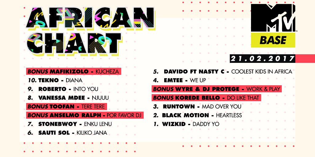 Mtv Base African Chart