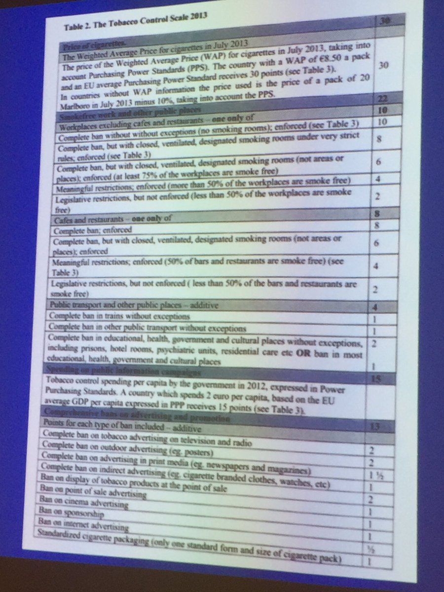 Learning about the genesis of the tobacco control scale from <a href="/JoossensLuk/">Luk Joossens</a> <a href="/martinraw/">Martin_Raw_SA</a> @TobaccoRelated <a href="/stvfdz/">Esteve Fernández</a>