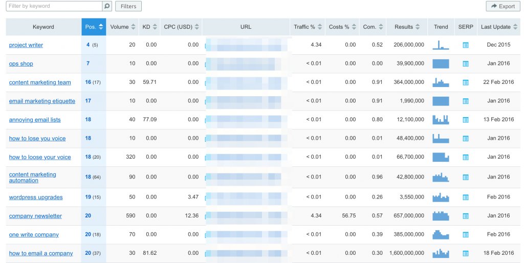 stepanaromanov's tweet image. How Competitive Intelligence Makes You a Better Marketer blog.competeshark.com/how-competitiv… #PPC #PaidSearch #KeywordAnalytics #KeywordStrategy