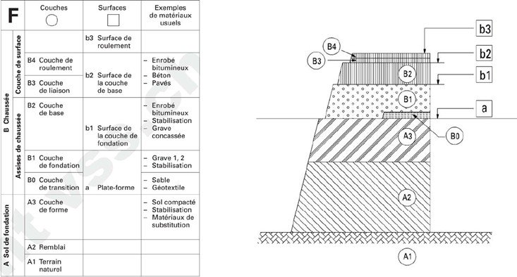 Christophe Emery Ar Twitter Structure De La Route Etat Fribourg 6 Differentes Couches Fondation Chaussee Qui Pourrait L Imaginer Sit Gis Arcgis Https T Co Zkv0qdcgdd