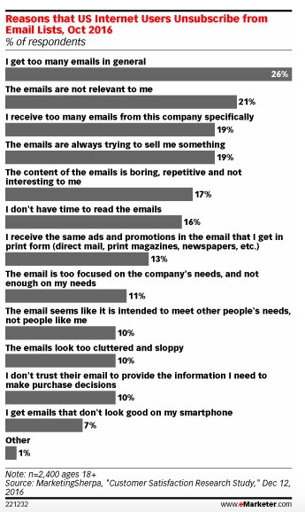 thriveim's tweet photo. Fighting Email Fatigue https://t.co/MMmnNVqpnI https://t.co/M5SexWZG0z
