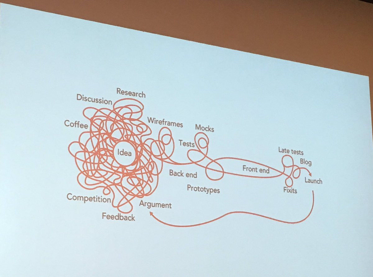 Süreç #UXistanbul <a href="/Michelephant/">Michelle</a>