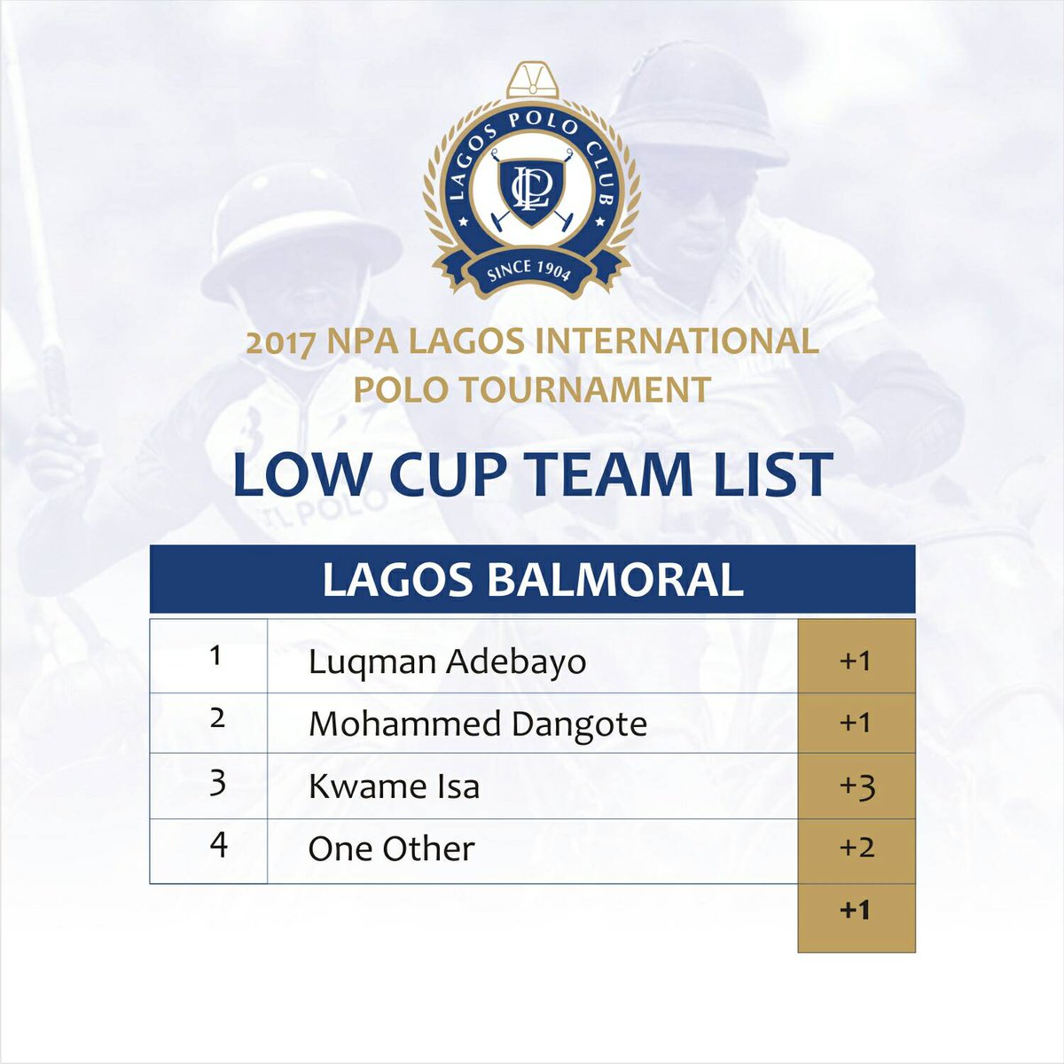 LagosPoloClub's tweet photo. The #teamlist for Lagos Balmoral for the NPA Lagos international polo tournament #lagoslovespolo #2017NLIPT #lagosplayspolo #lagospolo2017 https://t.co/4FnKvCvW2D