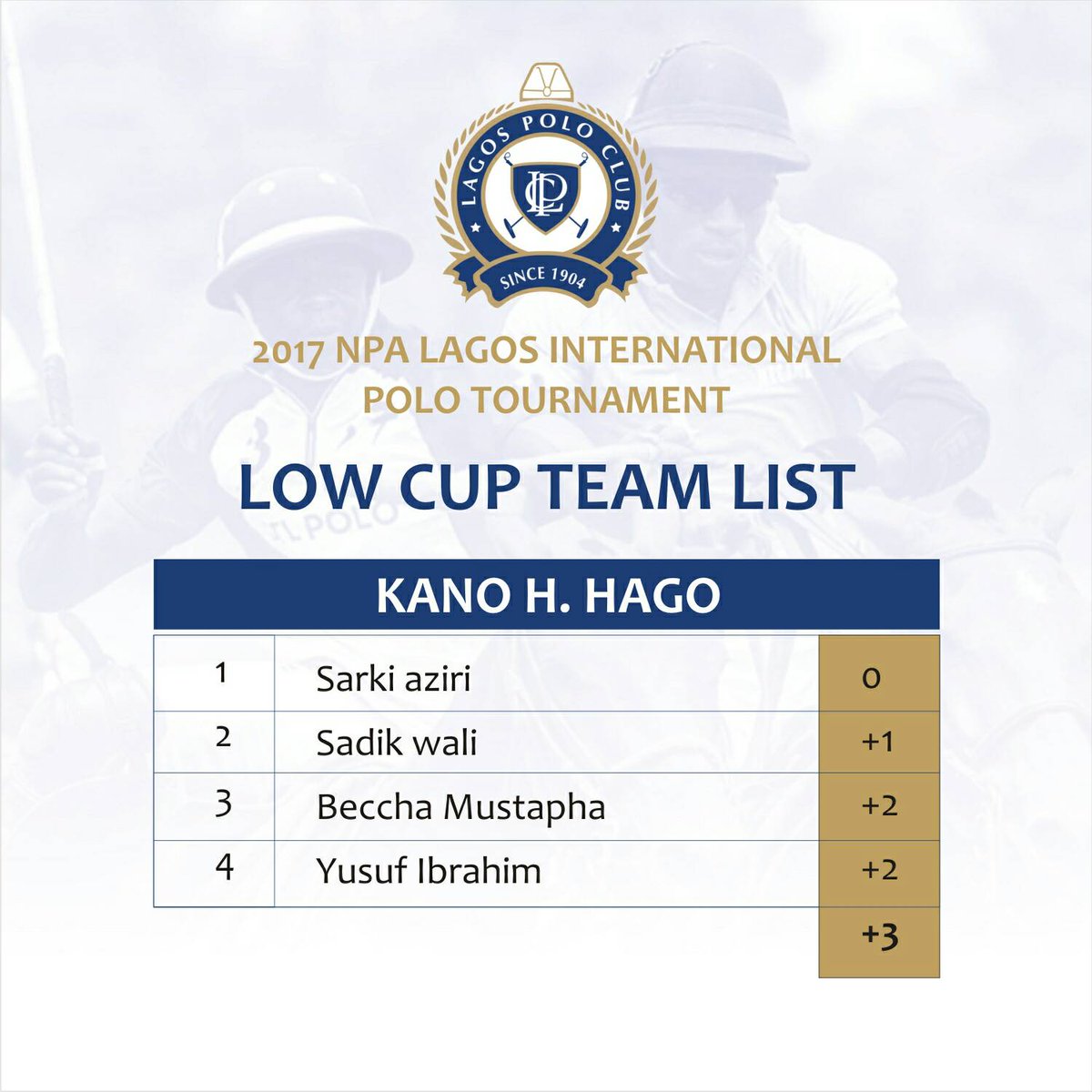 LagosPoloClub's tweet photo. The #teamlist for Kano Hago for the NPA Lagos international polo tournament #lagoslovespolo #2017NLIPT #lagosplayspolo #lagospolo2017 https://t.co/VBdaeDQ0fS