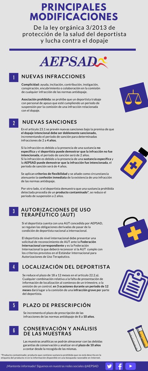 Vicent_3eltran's tweet photo. ¿Cuáles son las principales modificaciones introducidas por el Real Decreto-ley? #antidopaje via @AEPSAD https://t.co/UxzNcRUDCe