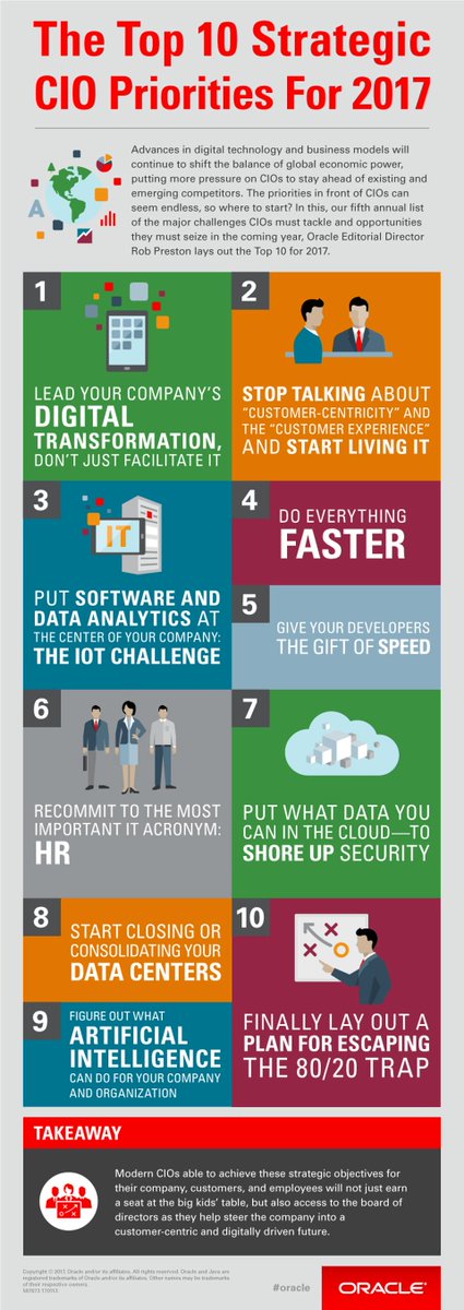 jasonsparrow's tweet photo. Top 10 Strategic #CIO Priorities For 2017

#AI
#infosec
#IoT
#customerexperience
#digitaltransformation

https://t.co/5AWjkpc6oe @robpreston https://t.co/l6mv9oaQQU